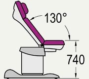 Положение гинекологического кресла КГМ-1 (рис.1)