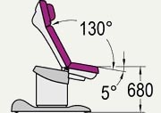 Положение гинекологического кресла КГМ-1 (рис.2)